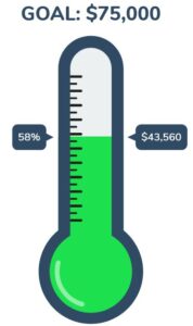 7 July 2023 LA Eruv annual fundraiser progress